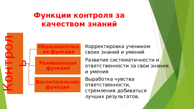 Контроль Функции контроля за качеством знаний Корректировка учеником своих знаний и умений Образовательная функция Развитие систематичности и ответственности за свои знания и умения Развивающая функция Выработка чувства ответственности, стремления добиваться лучших результатов. Воспитательная функция 