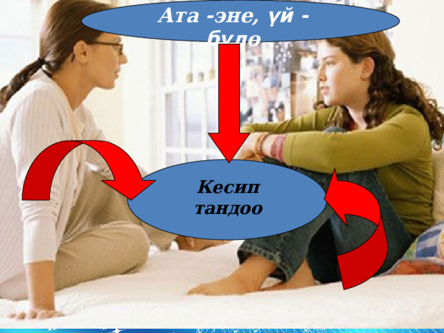 Ата -эне, үй - бүл ө Кесип тандоо 