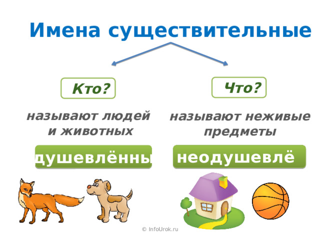 Имена существительные Что? Кто? называют людей  и животных называют неживые предметы неодушевлённые одушевлённые © InfoUrok.ru 