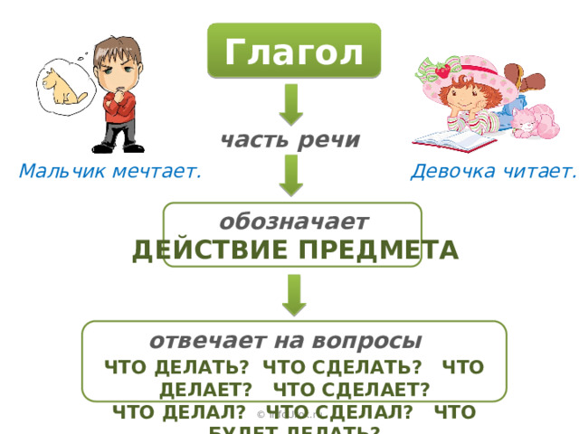 Глагол часть речи Девочка читает. Мальчик мечтает. обозначает ДЕЙСТВИЕ ПРЕДМЕТА отвечает на вопросы что делать? что сделать? что делает? что сделает? что делал? что сделал? что будет делать? © InfoUrok.ru 