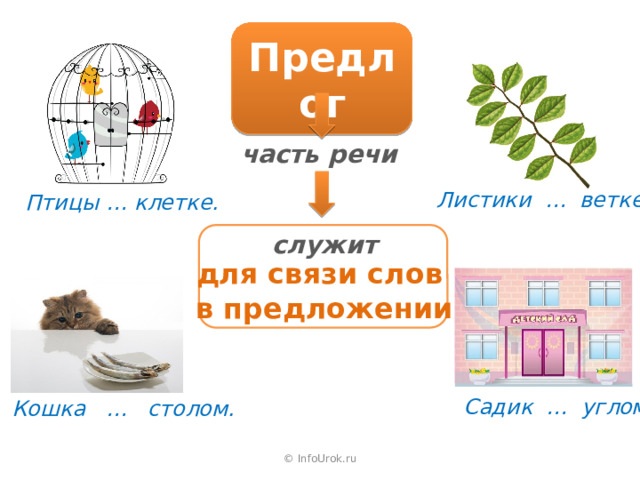 Предлог часть речи Листики … ветке. Птицы … клетке. служит для связи слов в предложении Садик … углом. Кошка … столом. © InfoUrok.ru 