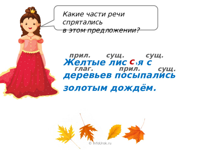 Какие части речи спрятались в этом предложении? сущ. сущ. прил. Желтые листья с деревьев посыпались золотым дождём. с глаг. прил. сущ. © InfoUrok.ru 