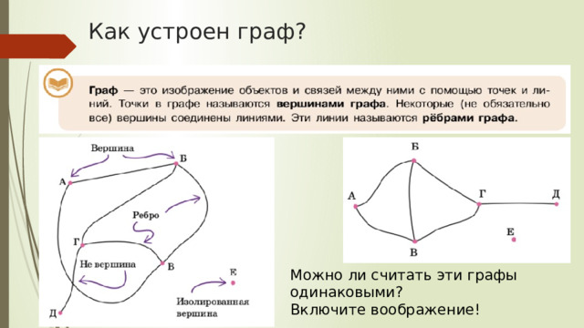 Как устроен граф? Можно ли считать эти графы одинаковыми? Включите воображение! 