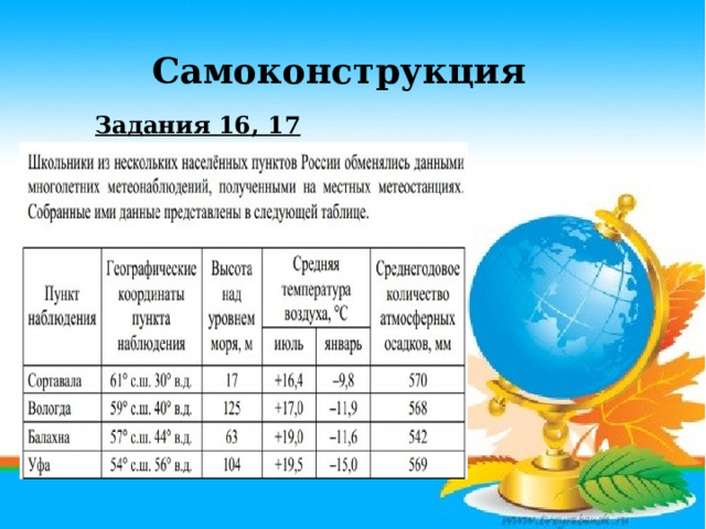 Самоконструкция Задания 16, 17 