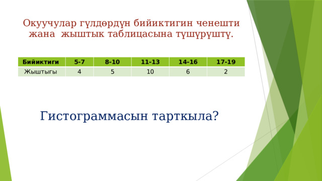Окуучулар гүлдөрдүн бийиктигин ченешти жана жыштык таблицасына түшүрүштү. Бийиктиги 5-7 Жыштыгы 4 8-10 11-13 5 10 14-16 17-19 6 2 Гистограммасын тарткыла? 
