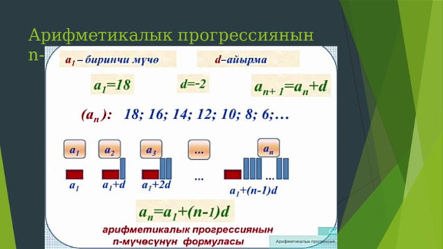 Арифметикалык прогрессиянын n-мүчөсү 