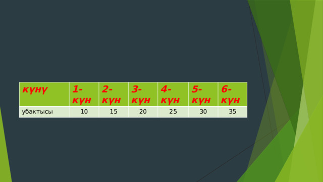 күнү убактысы 1-күн 2-күн 10 3-күн 15 4-күн 20 25 5-күн 6-күн 30 35 