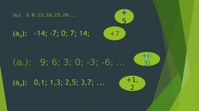 +5 (а n ): 3; 8; 13; 18; 23; 28; ...,   +7 +(-3) (а n ): 9; 6; 3; 0; -3; -6; ...    +1,2 
