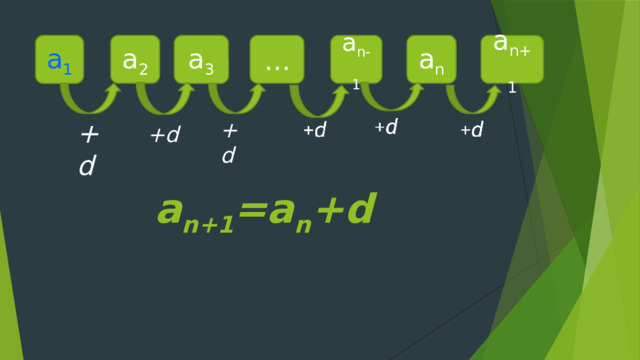 a 2 … a n-1 a n a n+1 a 1 a 3 +d +d +d a n+1 =a n +d 