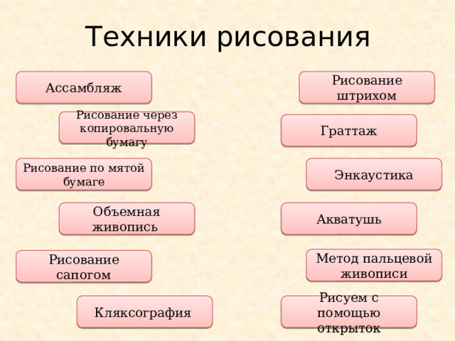 Техники рисования Ассамбляж Рисование штрихом Рисование через копировальную бумагу Граттаж Рисование по мятой бумаге Энкаустика Объемная живопись Акватушь Метод пальцевой живописи Рисование сапогом Кляксография  Рисуем с помощью открыток 