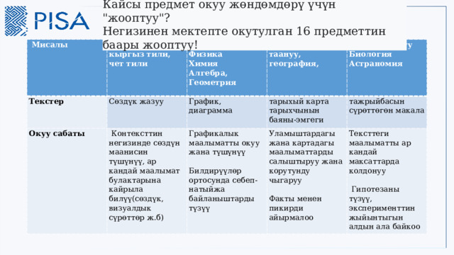 Кайсы предмет окуу жөндөмдөрү үчүн 