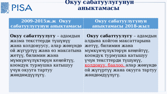Окуу сабатуулугунун аныктамасы 2009-2015ж.ж Окуу сабатуулугунун аныктамасы Окуу сабатуулугунун аныктамасы 2018-жыл Окуу сабаттуулугу – адамдын жазма тексттерди түшүнүү жана колдонуусу, алар жөнүндө ой жүгүртүү жана өз максатына жетүү, билимин жана мүмкүнчүлүктөрүн кеңейтүү, коомдук турмушка катышуу үчүн окууга тартуу жөндөмдүүлүгү.   Окуу сабаттуулугу – адамдын алдына койгон максаттарына жетүү, билимин жана мүмкүнчүлүктөрүн кеңейтүү, коомдук турмушка катышуу үчүн тексттерди түшүнүү, колдонуу, баалоо, алар жөнүндө ой жүгүртүү жана окууга тартуу жөндөмдүүлүгү. 