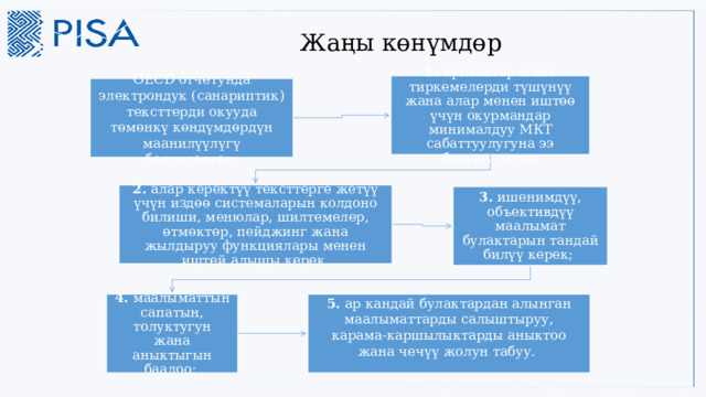 Жаңы көнүмдөр 1. түзмөктөр жана тиркемелерди түшүнүү жана алар менен иштөө үчүн окурмандар минималдуу МКТ сабаттуулугуна ээ болушу керек OECD отчетунда электрондук (санариптик) тексттерди окууда төмөнкү көндүмдөрдүн маанилүүлүгү белгиленген: 2. алар керектүү тексттерге жетүү үчүн издөө системаларын колдоно билиши, менюлар, шилтемелер, өтмөктөр, пейджинг жана жылдыруу функциялары менен иштей алышы керек 3. ишенимдүү, объективдүү маалымат булактарын тандай билүү керек; 4. маалыматтын сапатын, толуктугун жана аныктыгын баалоо; 5. ар кандай булактардан алынган маалыматтарды салыштыруу, карама-каршылыктарды аныктоо жана чечүү жолун табуу. 