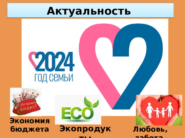 Актуальность  Экономия бюджета Экопродукты Любовь, забота 