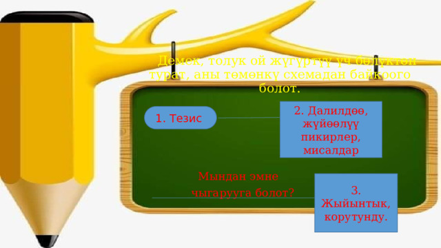  Демек, толук ой жүгүртүү үч бөлүктөн турат, аны төмөнкү схемадан байкоого болот. 2. Далилдөө, жүйөөлүү пикирлер, мисалдар  Мындан эмне  чыгарууга болот? 1. Тезис 3. Жыйынтык, корутунду. 