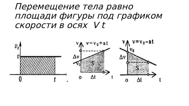 Перемещение тела равно площади фигуры под графиком скорости в осях V t  