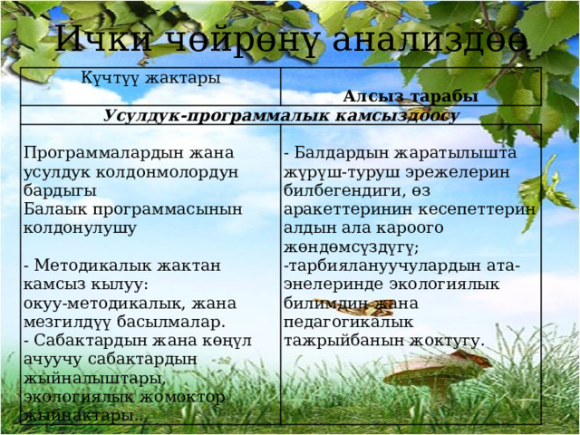 Ички чөйрөнү анализдөө Күчтүү жактары Усулдук-программалык камсыздоосу Алсыз тарабы Программалардын жана усулдук колдонмолордун бардыгы Балаык программасынын колдонулушу - Балдардын жаратылышта жүрүш-туруш эрежелерин билбегендиги, өз аракеттеринин кесепеттерин алдын ала кароого жөндөмсүздүгү; -тарбиялануучулардын ата-энелеринде экологиялык билимдин жана педагогикалык тажрыйбанын жоктугу. - Методикалык жактан камсыз кылуу: окуу-методикалык, жана мезгилдүү басылмалар. - Сабактардын жана көңүл ачуучу сабактардын жыйналыштары, экологиялык жомоктор жыйнактары.. 