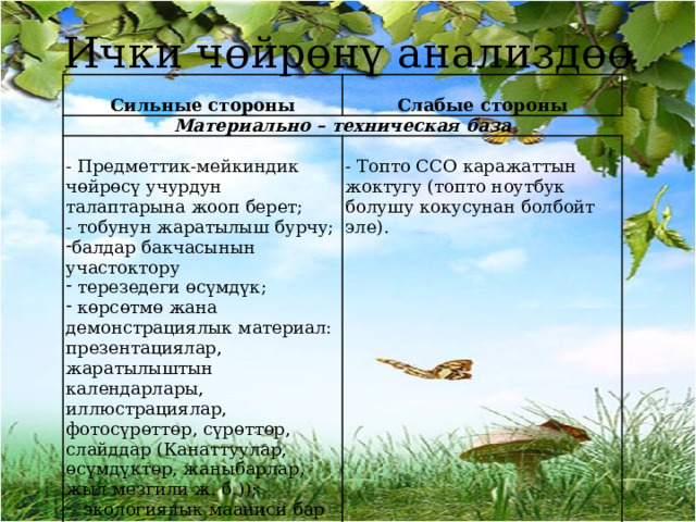 Ички чөйрөнү анализдөө Сильные стороны Материально – техническая база Слабые стороны - Предметтик-мейкиндик чөйрөсү учурдун талаптарына жооп берет; - тобунун жаратылыш бурчу; - Топто ССО каражаттын жоктугу (топто ноутбук болушу кокусунан болбойт эле). балдар бакчасынын участоктору  терезедеги өсүмдүк;  көрсөтмө жана демонстрациялык материал: презентациялар, жаратылыштын календарлары, иллюстрациялар, фотосүрөттөр, сүрөттөр, слайддар (Канаттуулар, өсүмдүктөр, жаныбарлар, жыл мезгили ж. б.)); - экологиялык мааниси бар китептерди китепканадан алуу; - жаныбарлардын, өсүмдүктөрдүн костюмдары. 