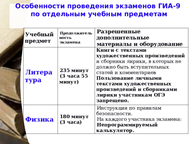 Особенности проведения экзаменов ГИА-9  по отдельным учебным предметам   Учебный предмет Продолжительность экзамена Литература Разрешенные дополнительные материалы и оборудование 235 минут (3 часа 55 минут) Физика Книги с текстами художественных произведений и сборники лирики, в которых не должно быть вступительных статей и комментариев Пользование личными текстами художественных произведений и сборниками лирики участникам ОГЭ запрещено. 180 минут (3 часа) Инструкция по правилам безопасности. На каждого участника экзамена: Непрограммируемый калькулятор. 