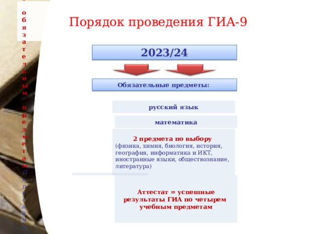 Порядок проведения ГИА-9 2023/24 Обязательные предметы: русский язык математика 2 предмета по выбору (физика, химия, биология, история, география, информатика и ИКТ, иностранные языки, обществознание, литература) Аттестат = успешные результаты ГИА по четырем учебным предметам Аттестат = успешные результаты ГИА по обязательным предметам Пересдача неудовлетворительных результатов по одному из обязательных предметов  