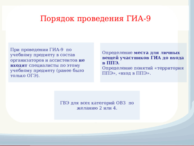 Порядок проведения ГИА-9 При проведении ГИА-9 по учебному предмету в состав организаторов и ассистентов не входят специалисты по этому учебному предмету (ранее было только ОГЭ). Определение места для личных вещей участников ГИА до входа в ППЭ. Определение понятий «территория ППЭ», «вход в ППЭ». ГВЭ для всех категорий ОВЗ  по желанию 2 или 4. 