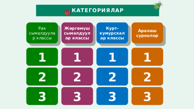 КАТЕГОРИЯЛАР Жөргөмүш сымалдуулар классы Курт-кумурскалар классы Аралаш суроолор Рак сымалдуулар классы 1 1 1 1 2 2 2 2 3 3 3 3  