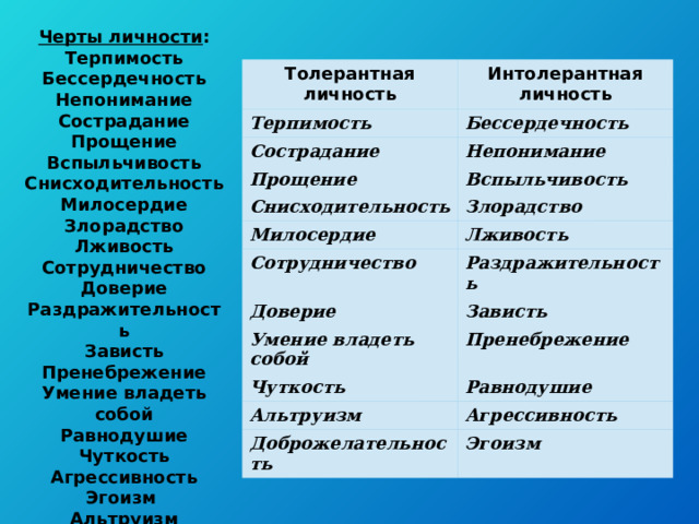 Черты личности :  Терпимость  Бессердечность  Непонимание  Сострадание  Прощение  Вспыльчивость  Снисходительность  Милосердие  Злорадство  Лживость  Сотрудничество  Доверие  Раздражительность  Зависть  Пренебрежение  Умение владеть собой  Равнодушие  Чуткость  Агрессивность  Эгоизм  Альтруизм  Доброжелательность   Толерантная личность Интолерантная личность Терпимость Бессердечность Сострадание Непонимание Прощение Вспыльчивость Снисходительность Злорадство Милосердие Лживость Сотрудничество Раздражительность Доверие Зависть Умение владеть собой Пренебрежение Чуткость Равнодушие Альтруизм Агрессивность Доброжелательность Эгоизм 