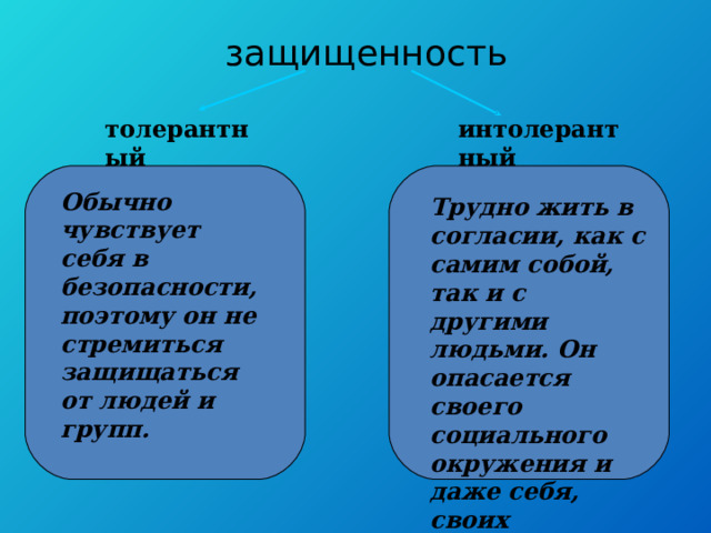 защищенность толерантный интолерантный Обычно чувствует себя в безопасности, поэтому он не стремиться защищаться от людей и групп. Трудно жить в согласии, как с самим собой, так и с другими людьми. Он опасается своего социального окружения и даже себя, своих инстинктов. 