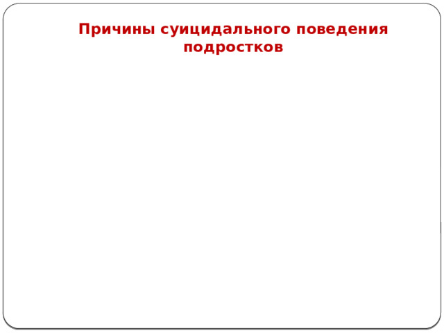 Причины суицидального поведения подростков 