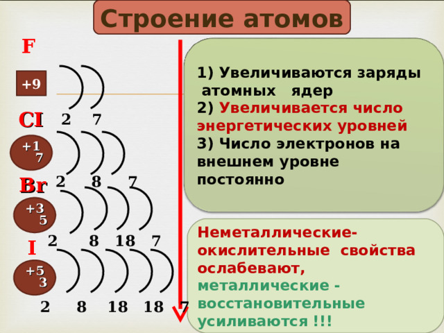 Строение атомов F  1) Увеличиваются заряды атомных ядер 2) Увеличивается число энергетических уровней 3) Число электронов на внешнем уровне постоянно  +9 CI 2 7 +17 Br 2 8 7 +35 Неметаллические-окислительные свойства ослабевают, металлические -восстановительные усиливаются !!! 2 8 18 7 I +53  2 8 18 18 7  5 