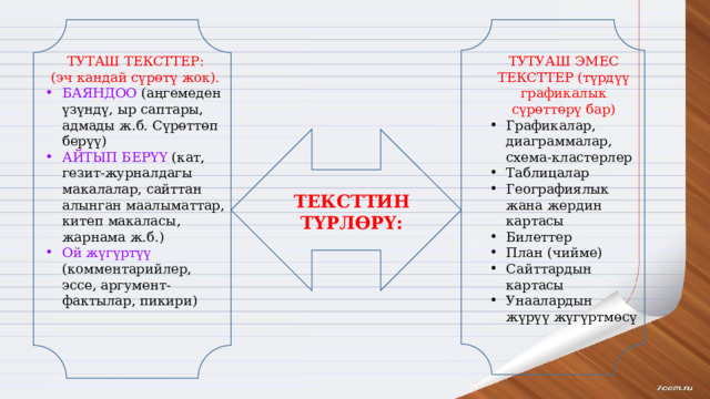 ТУТАШ ТЕКСТТЕР: ТУТУАШ ЭМЕС ТЕКСТТЕР (түрдүү графикалык сүрөттөрү бар) (эч кандай сүрөтү жок). Графикалар, диаграммалар, схема-кластерлер Таблицалар Географиялык жана жердин картасы Билеттер План (чийме) Сайттардын картасы Унаалардын жүрүү жүгүртмөсү БАЯНДОО (аңгемеден үзүндү, ыр саптары, адмады ж.б. Сүрөттөп берүү) АЙТЫП БЕРҮҮ (кат, гезит-журналдагы макалалар, сайттан алынган маалыматтар, китеп макаласы, жарнама ж.б.) Ой жүгүртүү (комментарийлер, эссе, аргумент-фактылар, пикири) ТЕКСТТИН ТҮРЛӨРҮ: 