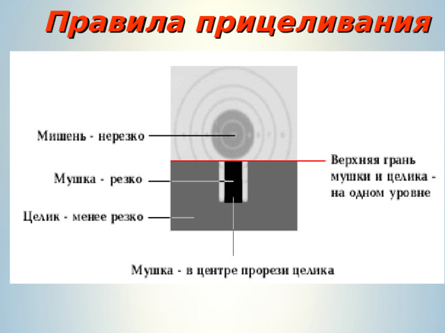 Правила прицеливания 