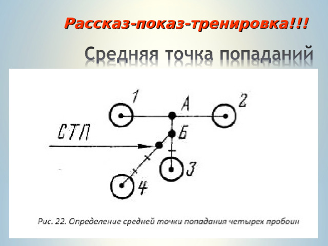 Рассказ-показ-тренировка!!! 