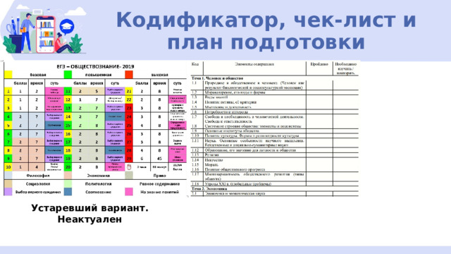 Кодификатор, чек-лист и  план подготовки Устаревший вариант. Неактуален 