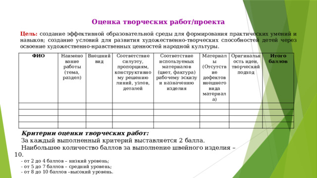 Оценка творческих работ/проекта  Цель: создание эффективной образовательной среды для формирования практических умений и навыков; создание условий для развития художественно-творческих способностей детей через освоение художественно-нравственных ценностей народной культуры.              ФИО Наименование работы   (тема, раздел)   Внешний вид         Соответствие силуэту, пропорциям, конструктивному решению линий, узлов, деталей           Соответствие используемых материалов (цвет, фактура) рабочему эскизу и назначению изделия       Материалы (Отсутствие дефектов внешнего вида материала)       Оригинальность идеи, творческий подход             Итого баллов                     Критерии оценки творческих работ: За каждый выполненный критерий выставляется 2 балла. Наибольшее количество баллов за выполнение швейного изделия – 10. - от 2 до 4 баллов – низкий уровень; - от 5 до 7 баллов – средний уровень; - от 8 до 10 баллов –высокий уровень. 