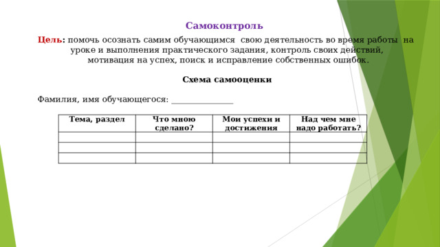 Самоконтроль Цель : помочь осознать самим обучающимся свою деятельность во время работы на уроке и выполнения практического задания, контроль своих действий,  мотивация на успех, поиск и исправление собственных ошибок.  Схема самооценки Фамилия, имя обучающегося: _______________ Тема, раздел Что мною сделано?     Мои успехи и достижения   Над чем мне надо работать?                   