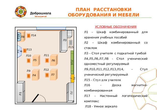 Л1 Л18 Л16 Л17 Л2 Л19 ПЛАН  РАССТАНОВКИ ОБОРУДОВАНИЯ И МЕБЕЛИ УСЛОВНЫЕ ОБОЗНАЧЕНИЯ Л1 – Шкаф комбинированный для хранения учебных пособий Л2 – Шкаф комбинированный со стеклом Л3 – Стол учителя с подкатной тумбой Л4,Л5,Л6,Л7,Л8 - Стол ученический одноместный регулируемый Л9,Л10,Л11,Л12,Л13,Л14, – Стул ученический регулируемый Л15 - Стул для учителя Л16 - Доска магнитно-комбинированная Л17 - Настенный логопедический комплекс  Л18 - Умное зеркало Л19 - Профессиональное зеркало логопеда 5. Л14 Л8 Л3 Л15 Л13 Л11 Л10 Л5 Л6 Л12 Л9 Л7 Л4  