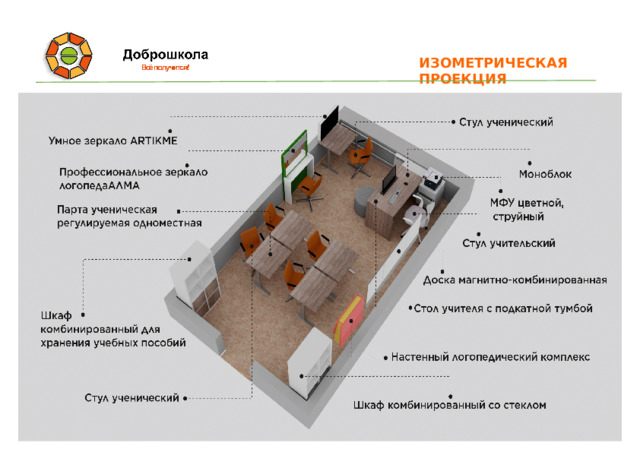 ИЗОМЕТРИЧЕСКАЯ  ПРОЕКЦИЯ 