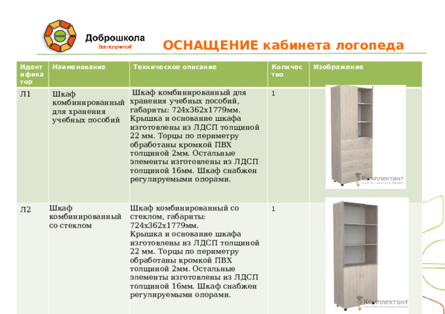 ОСНАЩЕНИЕ кабинета логопеда Идентификатор Наименование Л1 Л2 Техническое описание Шкаф комбинированный для хранения учебных пособий Количество Шкаф комбинированный со стеклом  Шкаф комбинированный для хранения учебных пособий, габариты: 724х362х1779мм. Шкаф комбинированный со стеклом, габариты: 724х362х1779мм. Крышка и основание шкафа изготовлены из ЛДСП толщиной 22 мм. Торцы по периметру обработаны кромкой ПВХ толщиной 2мм. Остальные элементы изготовлены из ЛДСП толщиной 16мм. Шкаф снабжен регулируемыми опорами. 1 Изображение Крышка и основание шкафа изготовлены из ЛДСП толщиной 22 мм. Торцы по периметру обработаны кромкой ПВХ толщиной 2мм. Остальные элементы изготовлены из ЛДСП толщиной 16мм. Шкаф снабжен регулируемыми опорами. 1  