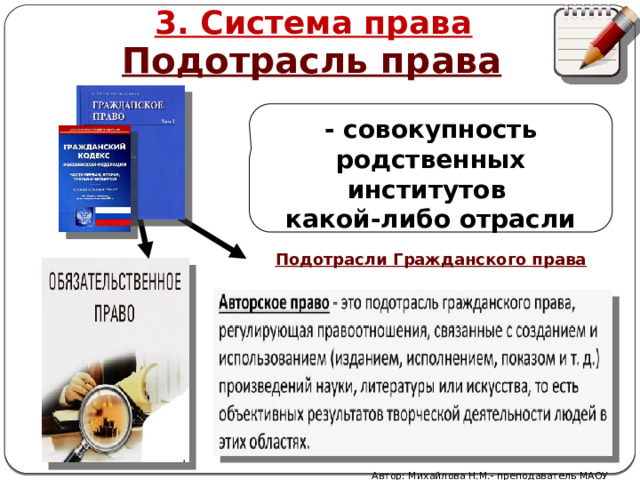 3. Система права Подотрасль права - совокупность родственных институтов какой-либо отрасли Подотрасли Гражданского права Автор: Михайлова Н.М.- преподаватель МАОУ «Лицей № 21» 