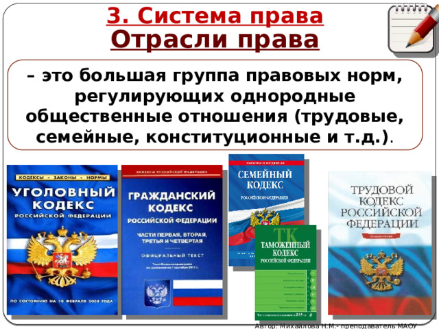 3. Система права Отрасли права – это большая группа правовых норм, регулирующих однородные общественные отношения (трудовые, семейные, конституционные и т.д.) . Автор: Михайлова Н.М.- преподаватель МАОУ «Лицей № 21» 