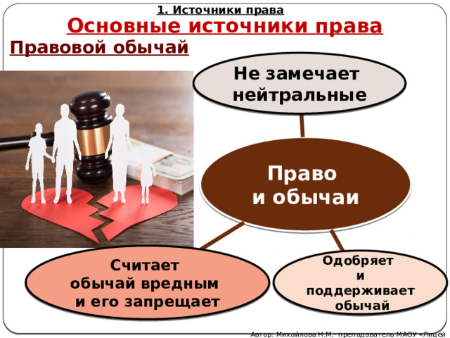 1. Источники права Основные источники права Правовой обычай Не замечает нейтральные Право и обычаи Считает обычай вредным и его запрещает Одобряет и поддерживает  обычай Автор: Михайлова Н.М.- преподаватель МАОУ «Лицей № 21» 