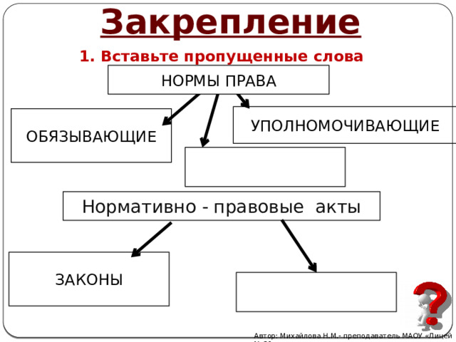 Закрепление 1. Вставьте пропущенные слова НОРМЫ ПРАВА УПОЛНОМОЧИВАЮЩИЕ ОБЯЗЫВАЮЩИЕ Нормативно - правовые акты ЗАКОНЫ Автор: Михайлова Н.М.- преподаватель МАОУ «Лицей № 21» 