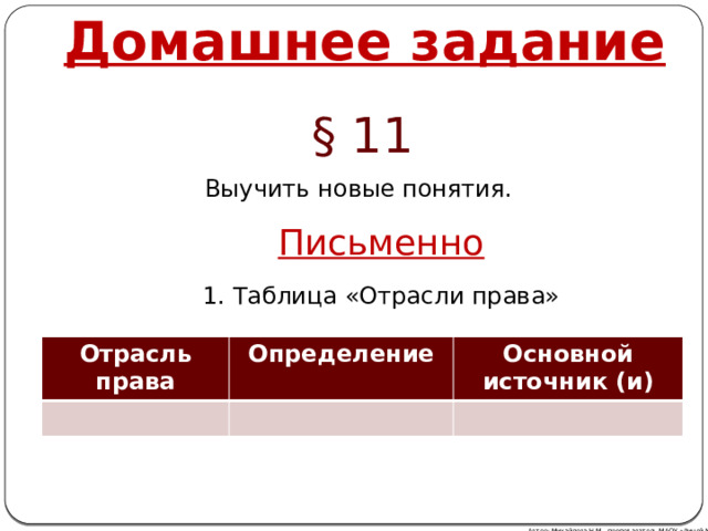 Домашнее задание § 11 Выучить новые понятия. Письменно 1. Таблица «Отрасли права» Отрасль права Определение Основной источник (и) Автор: Михайлова Н.М.- преподаватель МАОУ «Лицей № 21» 