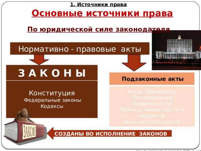 1. Источники права Основные источники права По юридической силе законодателя Нормативно - правовые акты З А К О Н Ы  Подзаконные акты Конституция  Федеральные законы Кодексы Указы Президента Постановления Правительства Приказы министерств и ведомств Акты местной власти СОЗДАНЫ ВО ИСПОЛНЕНИЕ ЗАКОНОВ Автор: Михайлова Н.М.- преподаватель МАОУ «Лицей № 21» 
