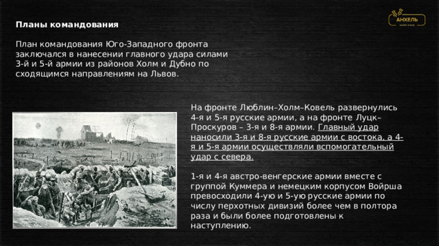 Планы командования  План командования Юго-Западного фронта заключался в нанесении главного удара силами 3-й и 5-й армии из районов Холм и Дубно по сходящимся направлениям на Львов .   На фронте Люблин–Холм–Ковель развернулись 4-я и 5-я русские армии, а на фронте Луцк–Проскуров – 3-я и 8-я армии. Главный удар наносили 3-я и 8-я русские армии с востока, а 4-я и 5-я армии осуществляли вспомогательный удар с севера.  1-я и 4-я австро-венгерские армии вместе с группой Куммера и немецким корпусом Войрша превосходили 4-ую и 5-ую русские армии по числу перхотных дивизий более чем в полтора раза и были более подготовлены к наступлению. 