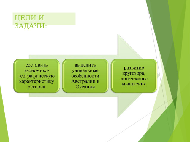 ЦЕЛИ И ЗАДАЧИ: 