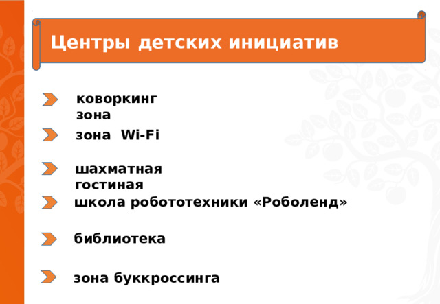 Центры детских инициатив коворкинг зона зона Wi-Fi  шахматная гостиная школа робототехники «Роболенд» библиотека зона буккроссинга 