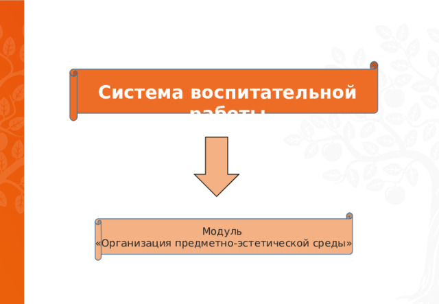 Система воспитательной работы Модуль «Организация предметно-эстетической среды» 