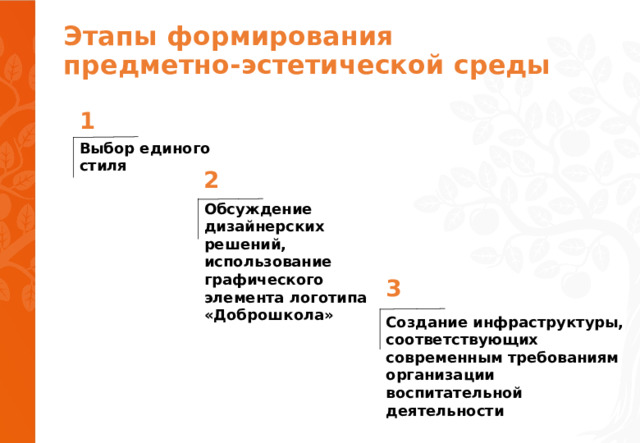 Этапы формирования  предметно-эстетической среды 1 Выбор единого стиля 2 Обсуждение дизайнерских решений, использование графического элемента логотипа «Доброшкола» 3 Создание инфраструктуры, соответствующих современным требованиям организации воспитательной деятельности 